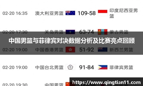 中国男篮与菲律宾对决数据分析及比赛亮点回顾