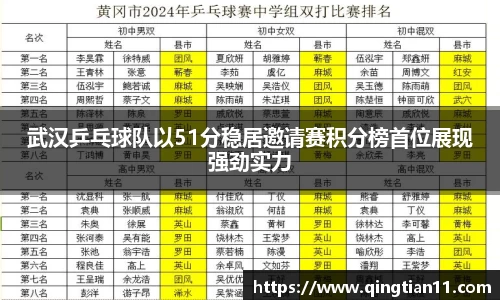 武汉乒乓球队以51分稳居邀请赛积分榜首位展现强劲实力